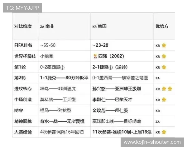 南非对韩国比赛结果及影响世界杯晋级形势最新分析